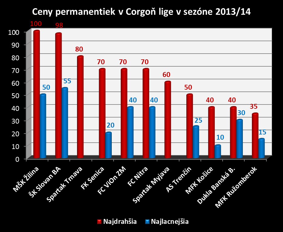 Ceny permanentiek