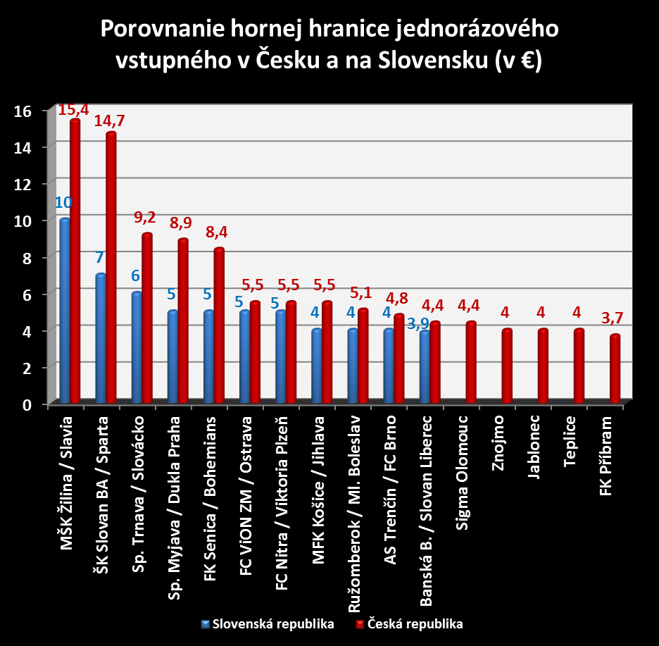 porovnanie sr a cr