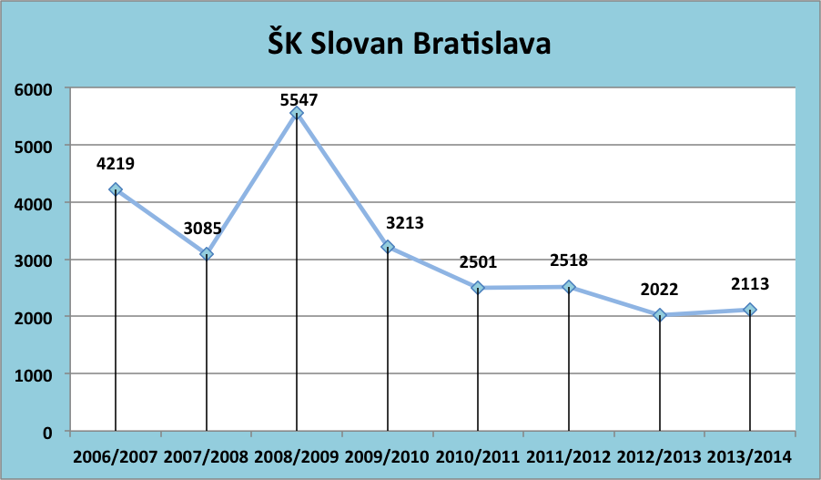 Slovan