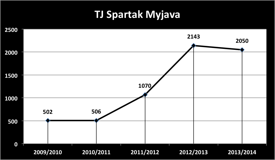 Myjava