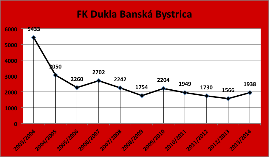 Bystrica