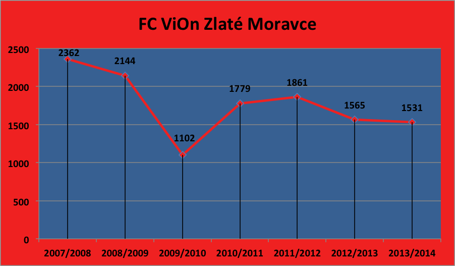 Moravce
