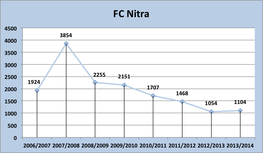Nitra