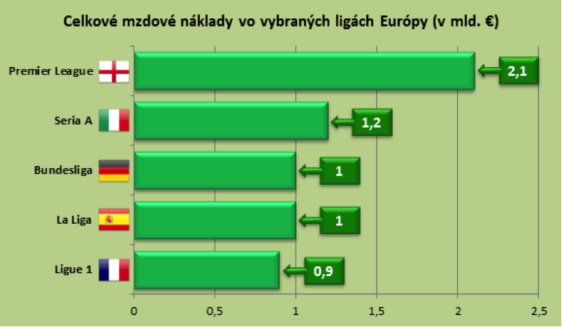 Celkove mzdove naklady