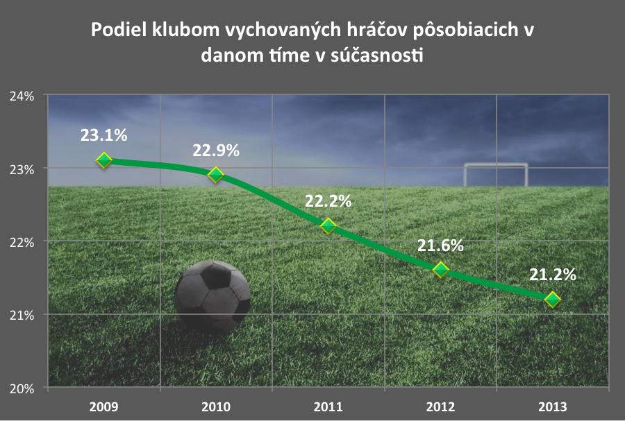 Odchovanci posobiaci vo vlastnom time