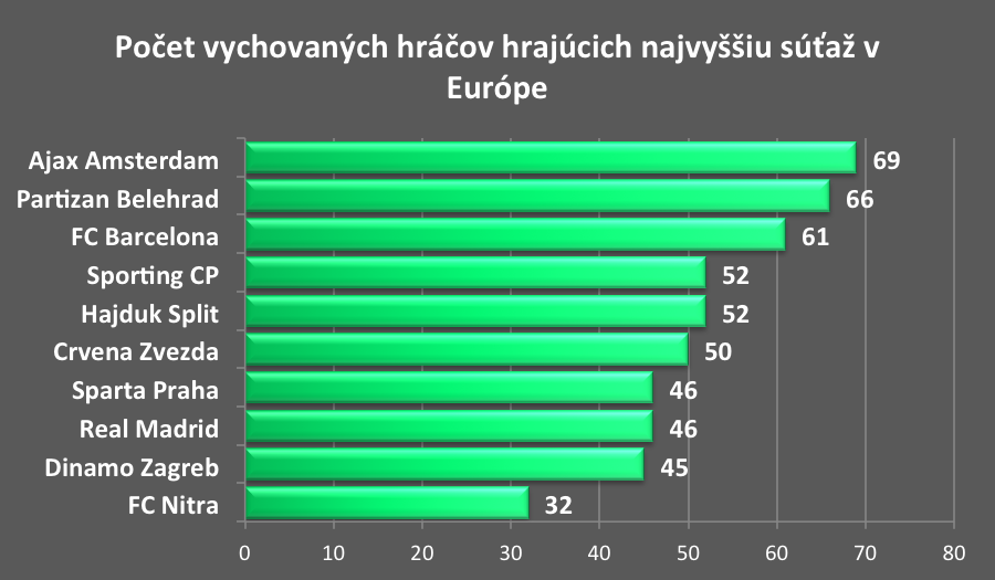 Pocet odchovancov