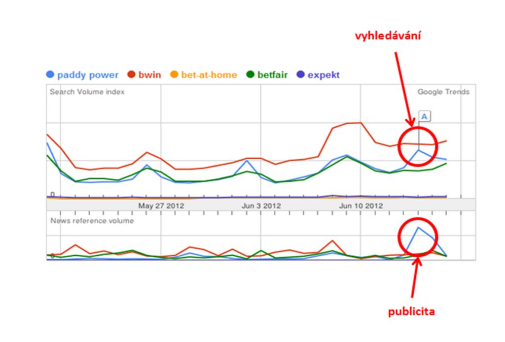 Bandtner_Goolge_statistiky